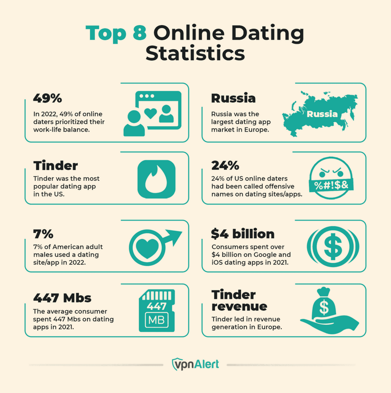Top dating websites for over 50s